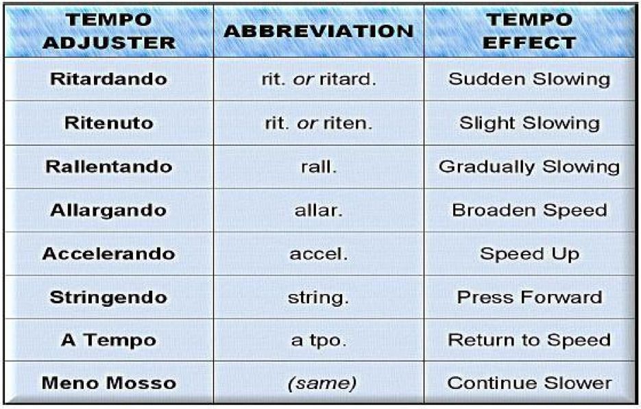 TEMPO ADJUSTERS CHART