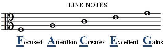 ALTO CLEF line notes