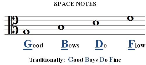 ALTO CLEF space notes