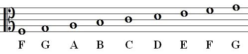 Alto Clef notes labels