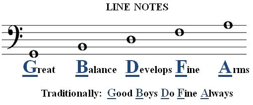 BASS CLEF line notes