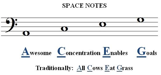 BASS CLEF space notes
