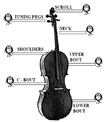 cello parts q labeled